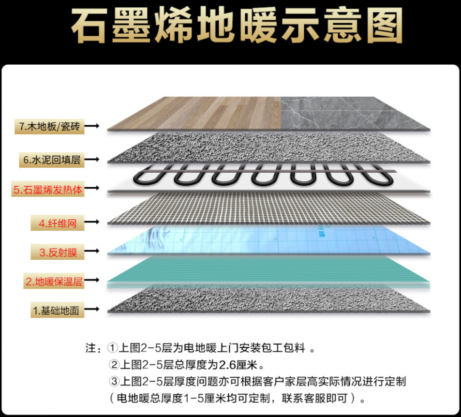 中山区 石墨烯电地暖公司哪家好？施工质量核心标准